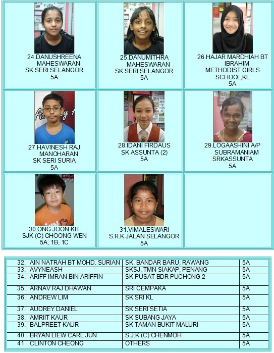 CLICK HERE for more . 2012 UPSR RESULTS