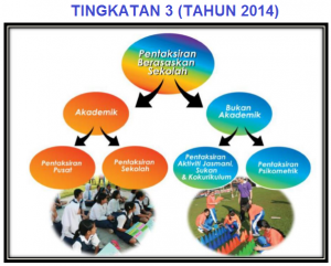 TINGKATAN 3 TAHUN 2014 (PT3) TINGKATAN 3 TAHUN 2014 (PT3)