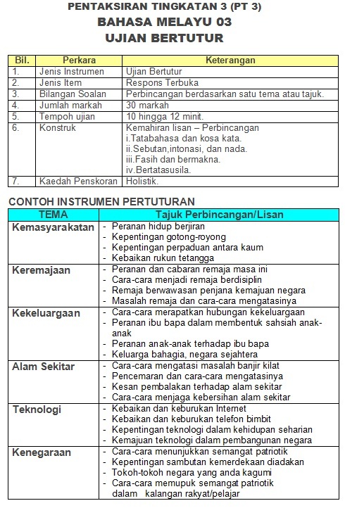 Contoh Ujian Lisan Bahasa Melayu Spm 2020