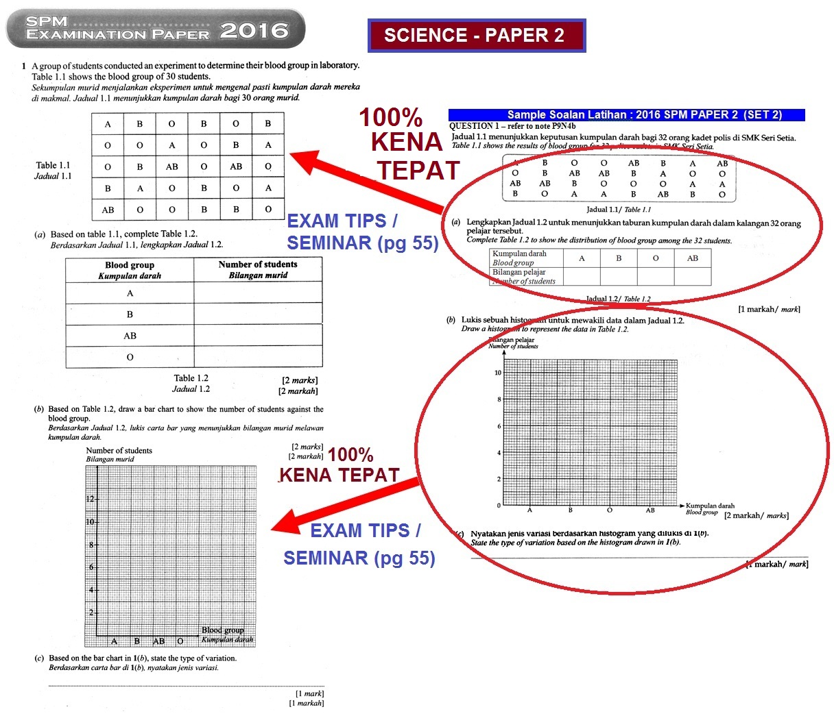 2016 SPM SCIENCE - KENA TEPAT