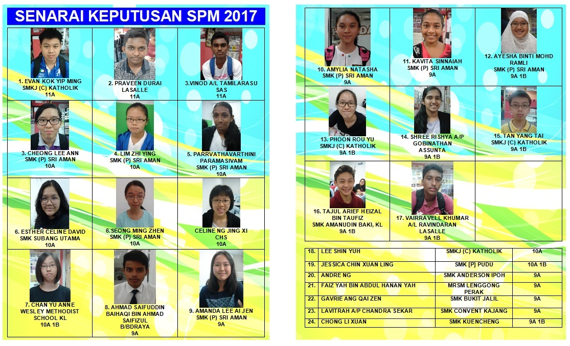 SPM 2